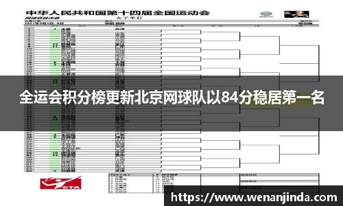 全运会积分榜更新北京网球队以84分稳居第一名